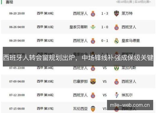 西班牙人转会窗规划出炉,中场锋线补强成保级关键 西班牙人转会窗规划出炉,中场锋线补强成保级关键